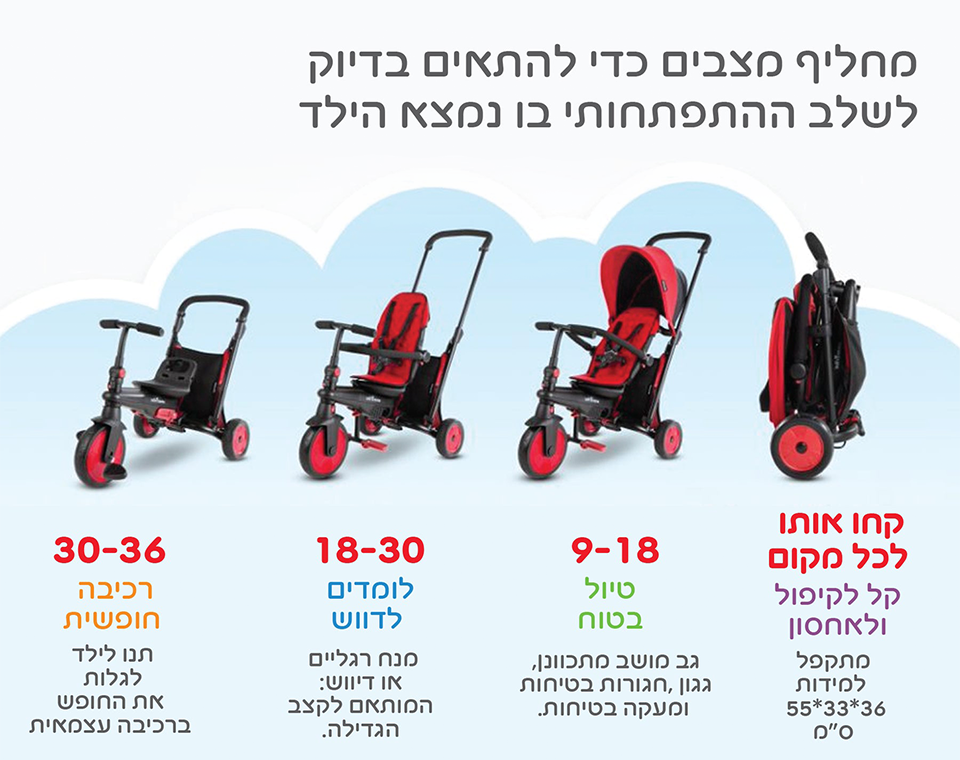 תלת אופן מתקפל STR 3 אדום