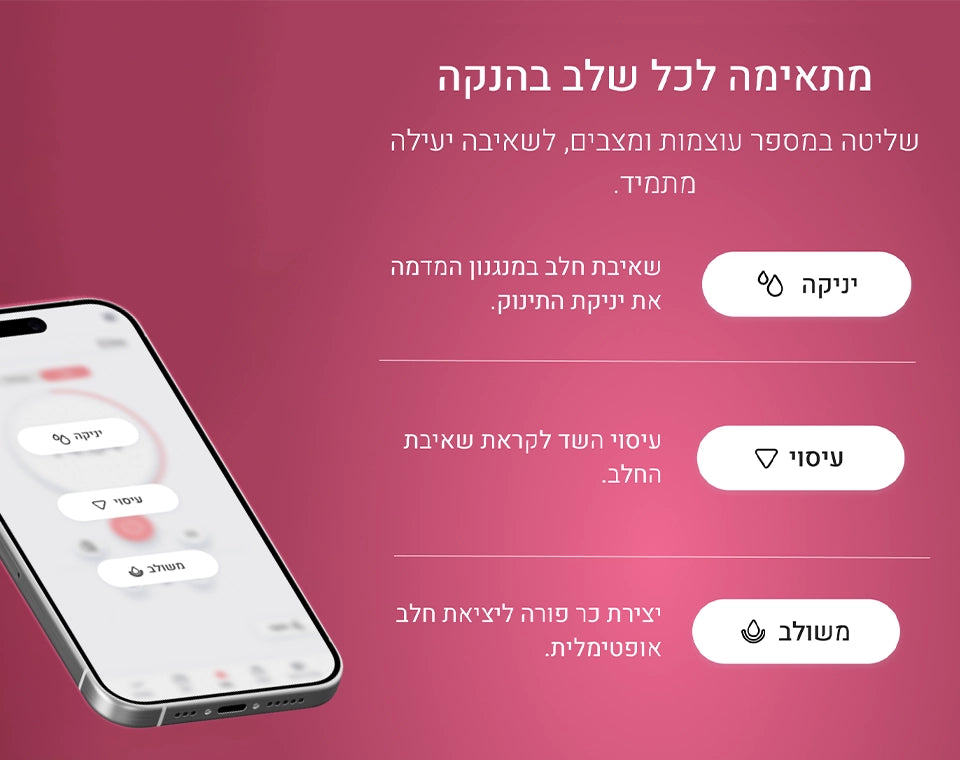משאבת הנקה זוגית LooPump Elite
